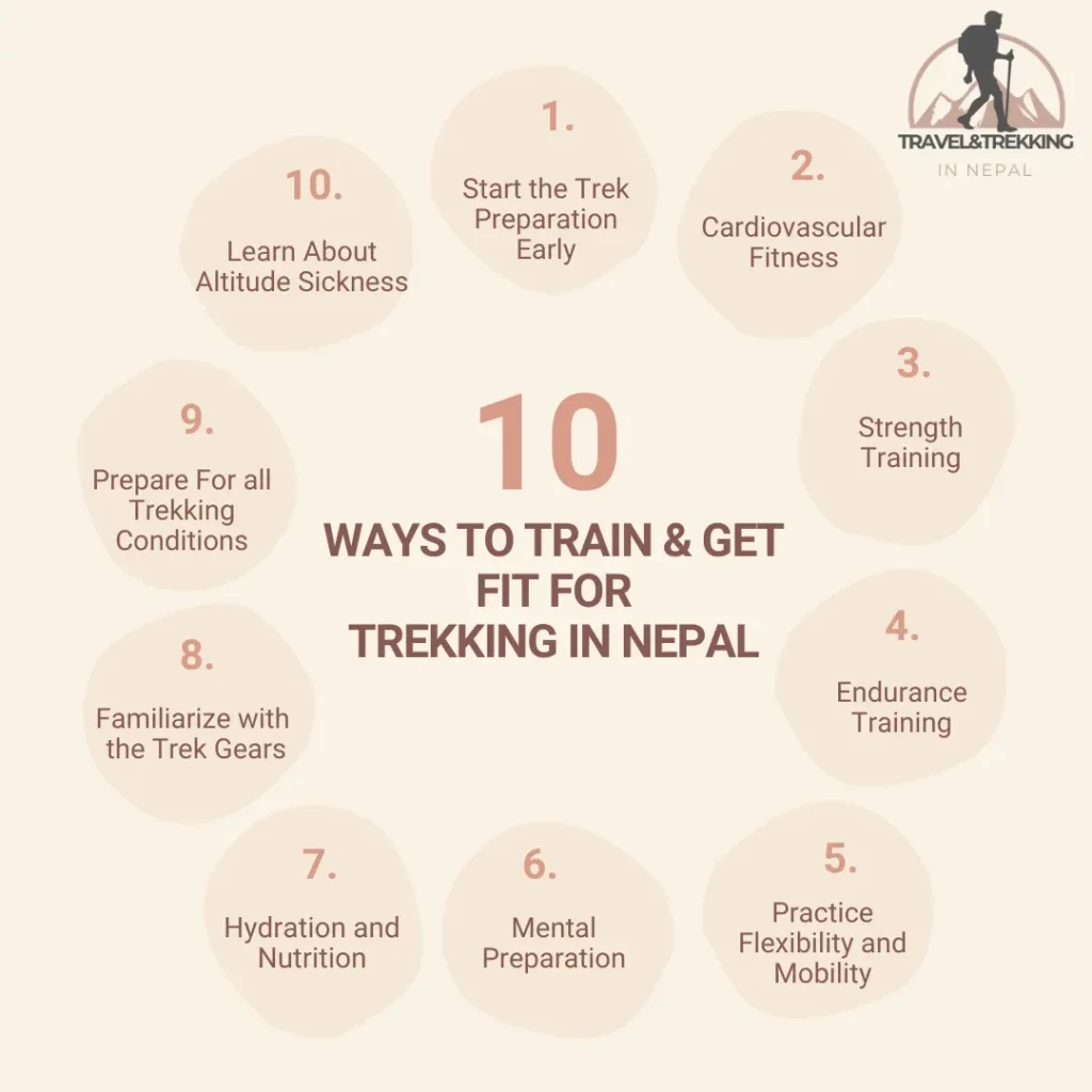 ways to train and get fit for trekking in Nepal